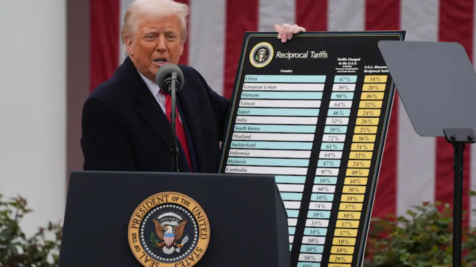 A Dance of Dollars, Deficits, and Dizzying Logic Due to Tariff