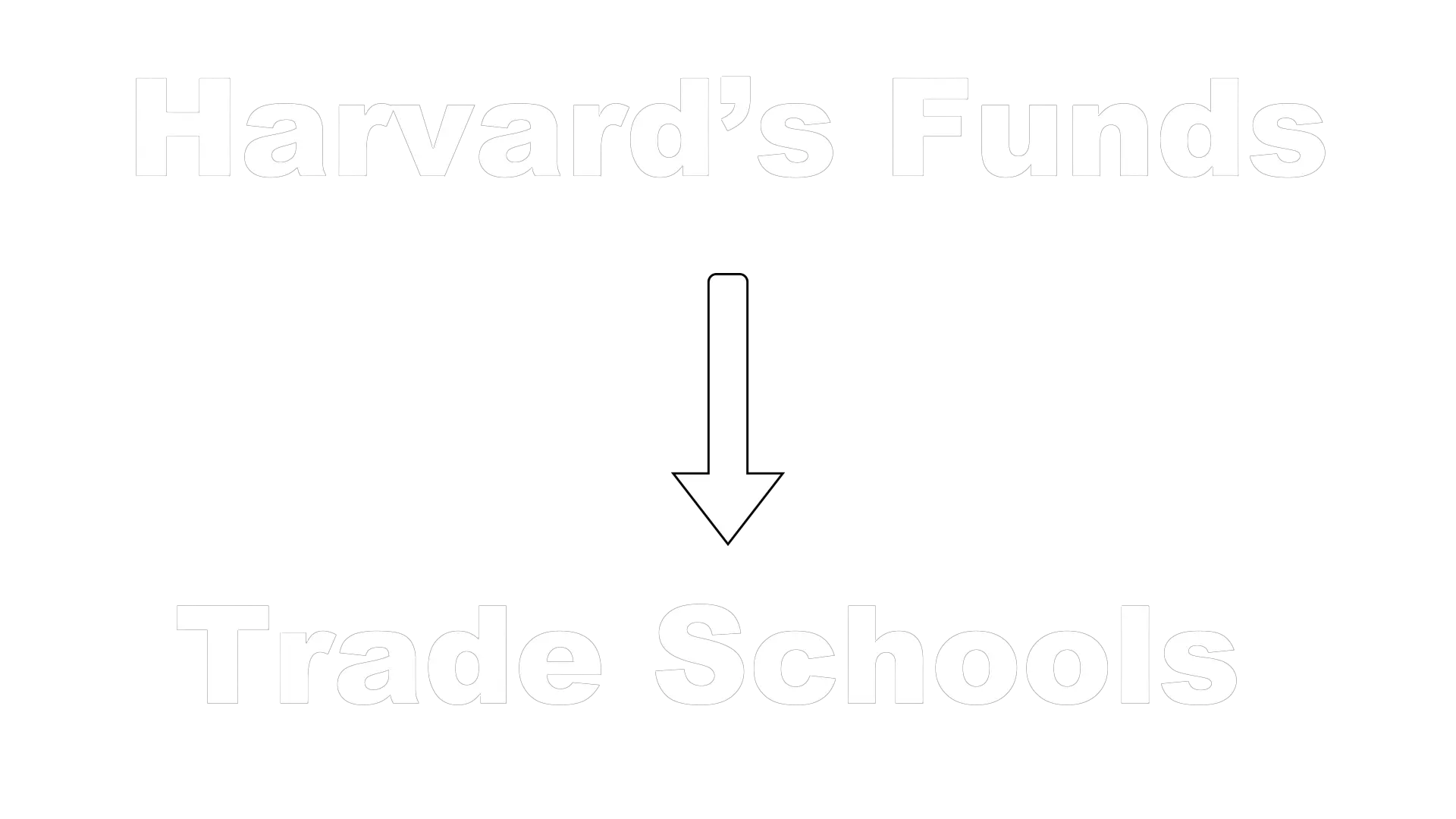 Harvard's Funds to Trade Schools