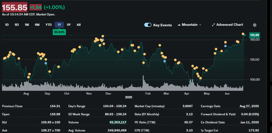 Nvidia’s Back on Top, and the AI Party’s Still Poppin’