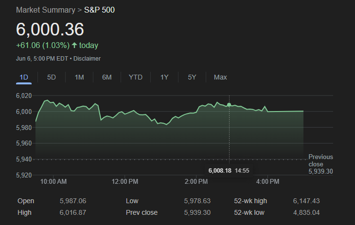 S&P 500 List