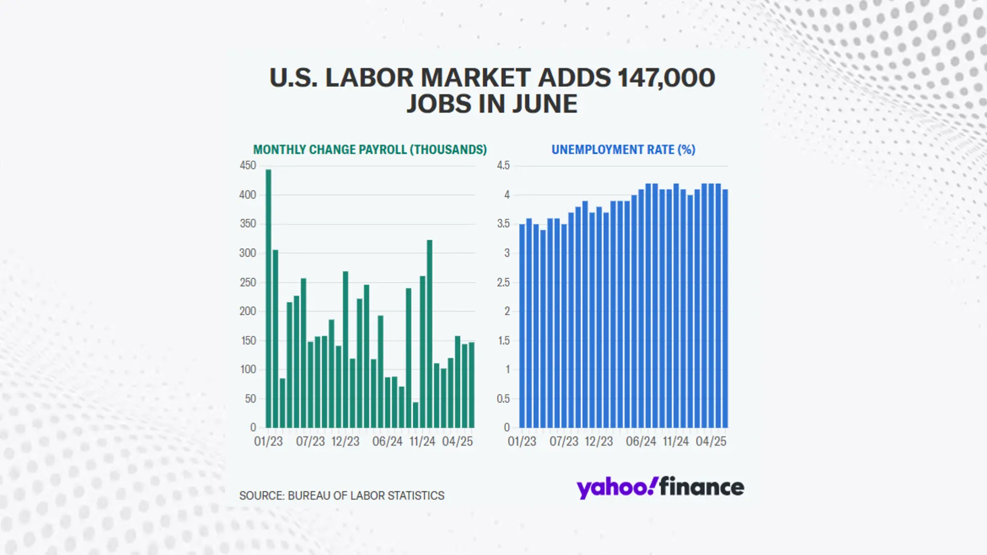 June Jobs Report Signals Robust Labor Market Despite Slowing Momentum