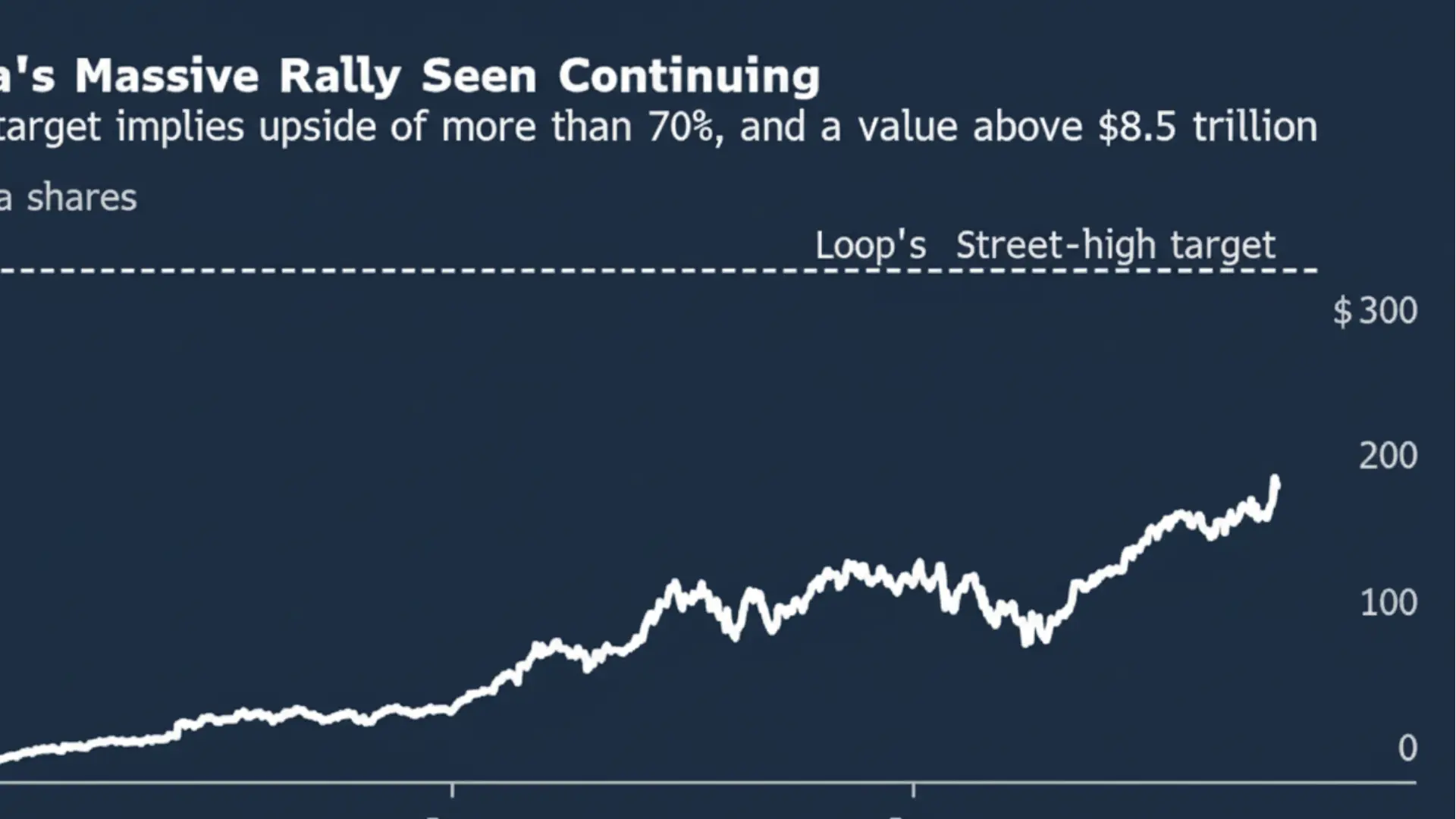 Analysts Dream of $8.5 Trillion Nvidia Empire