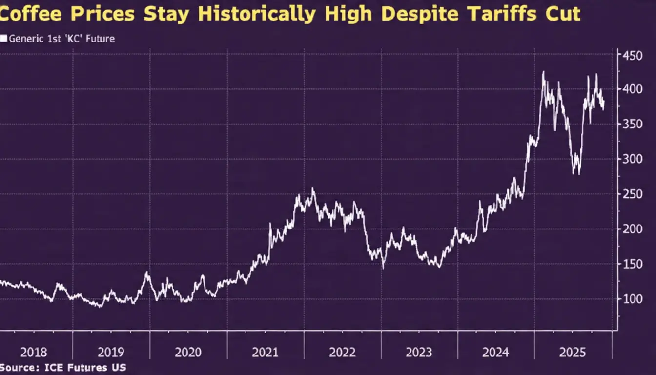 Italian Coffee Giant Eyes US Production Partnerships as Bean Prices Stay Sky-High