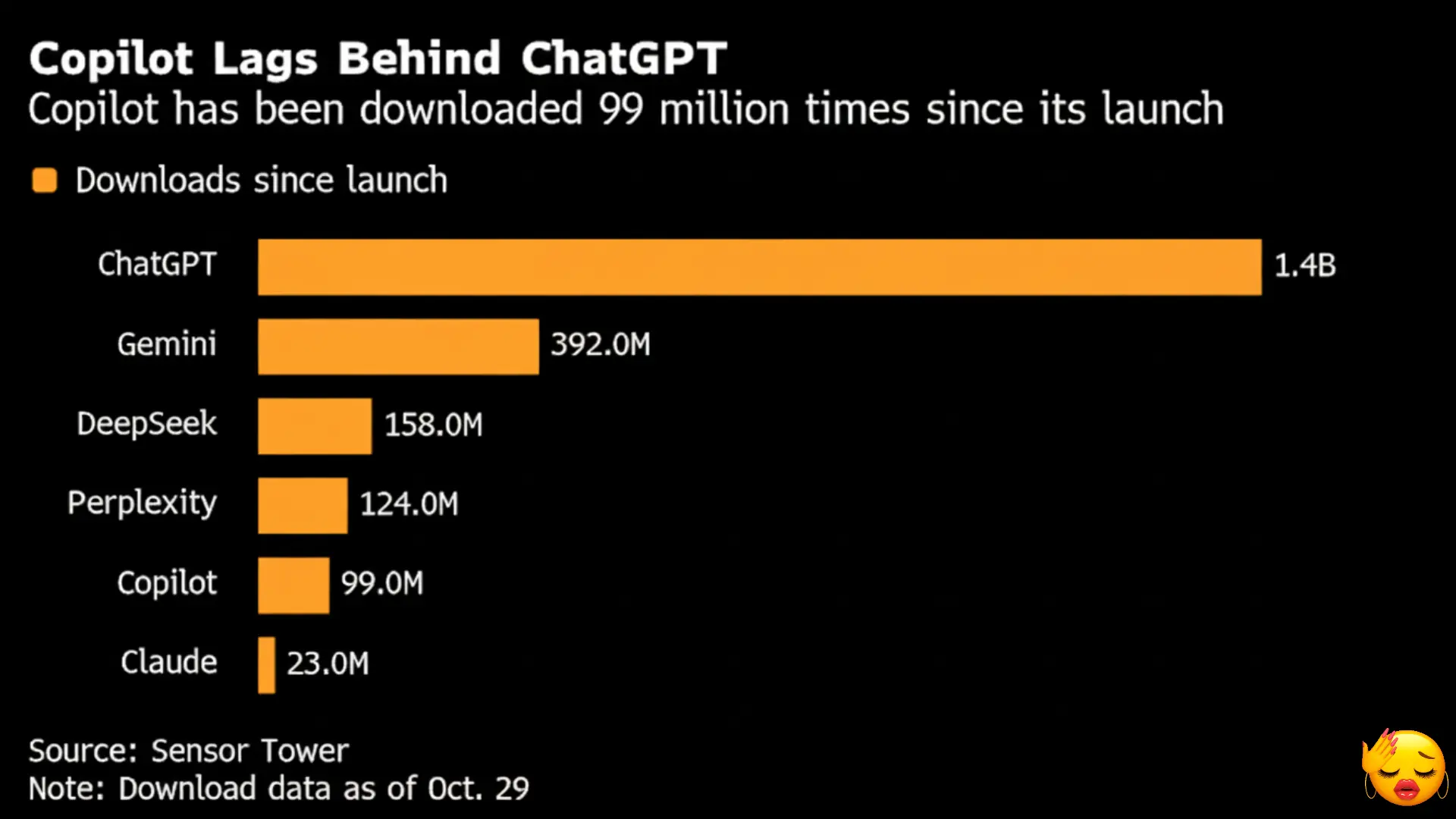 Microsoft Hires Influencers for Copilot