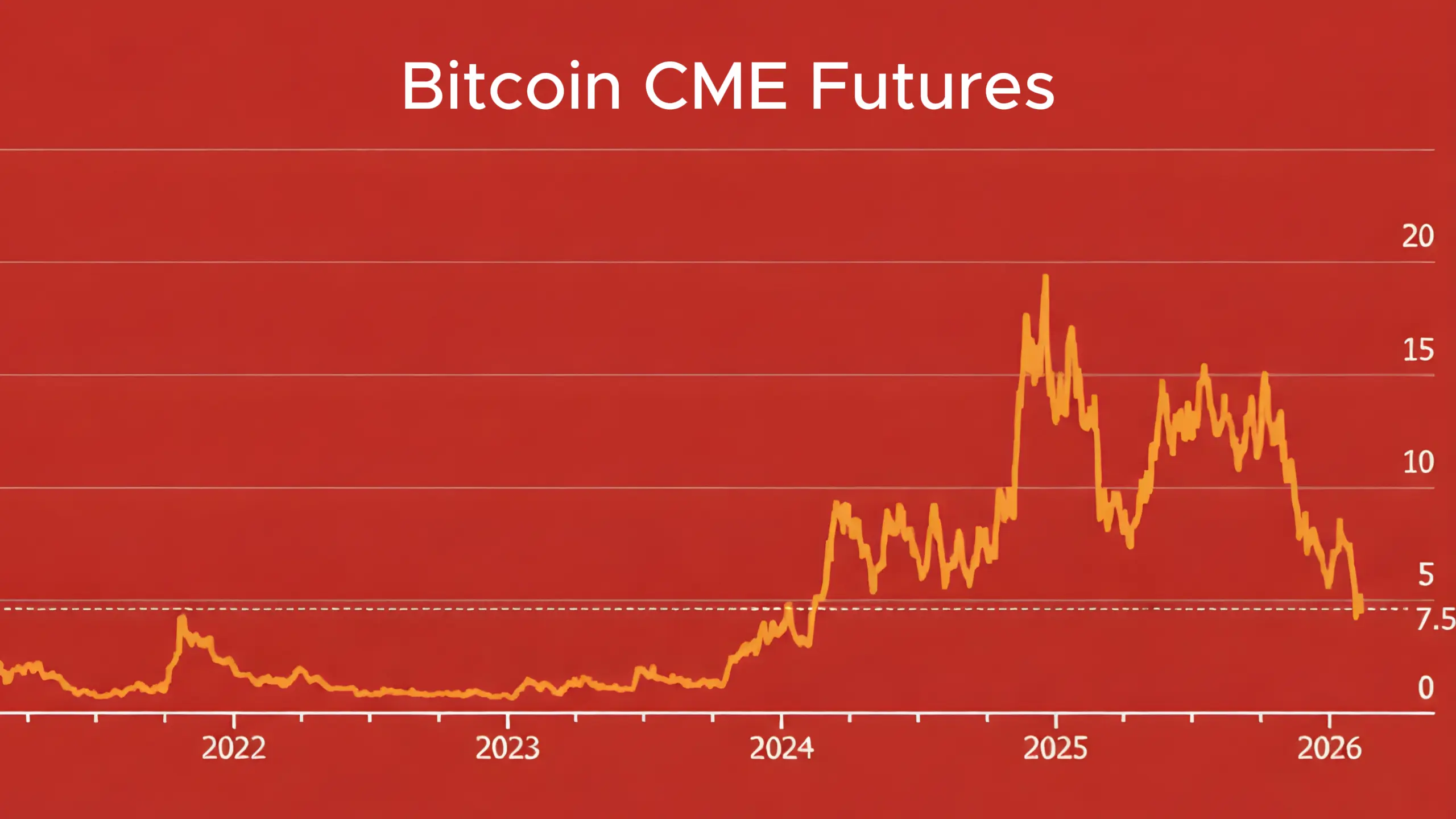 Wall Street&rsquo;s Bitcoin Embrace Turns Costly Amid ETF Outflows