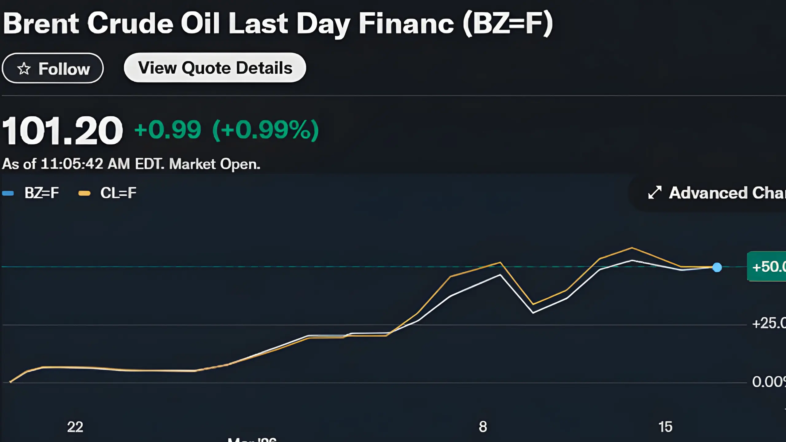 Energy Price Shock From Iran War Worsens Outlook for Interest Rate Cuts