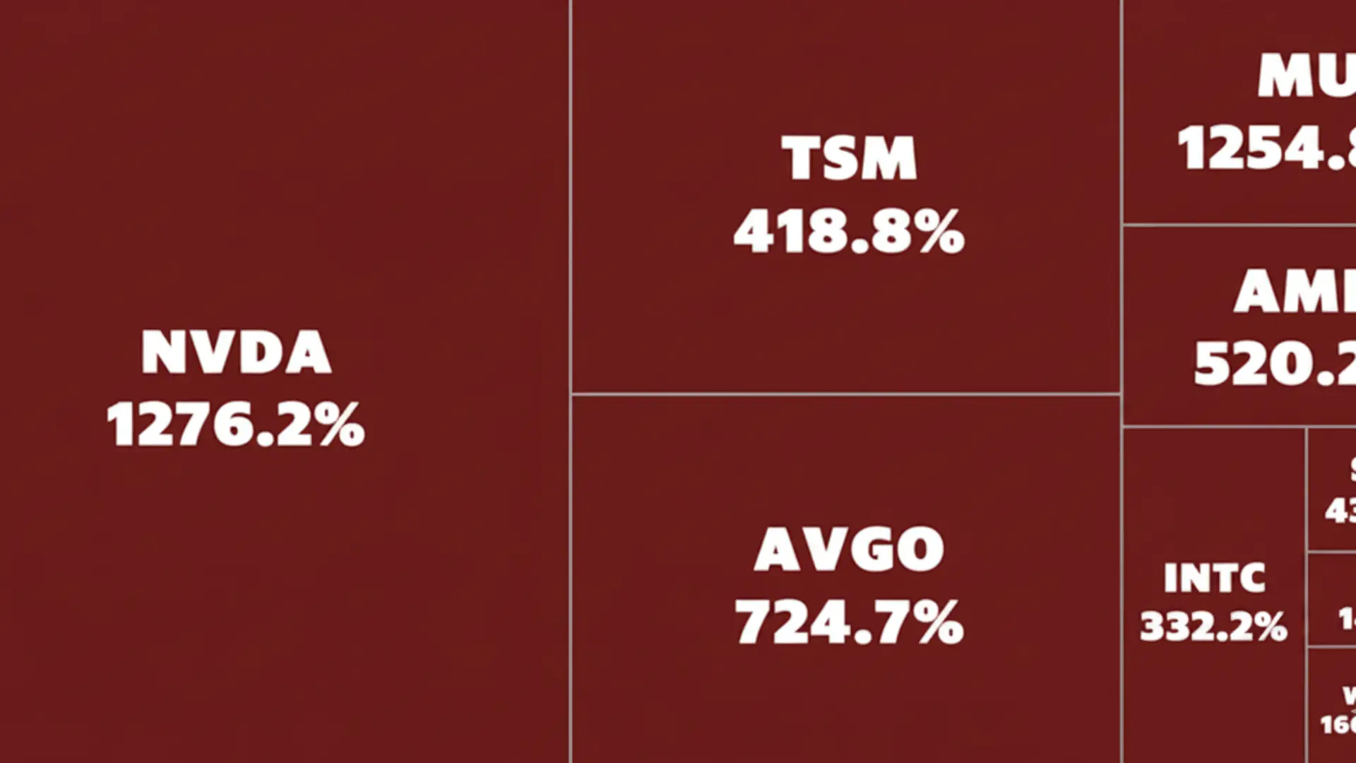 Nvidia Stocks