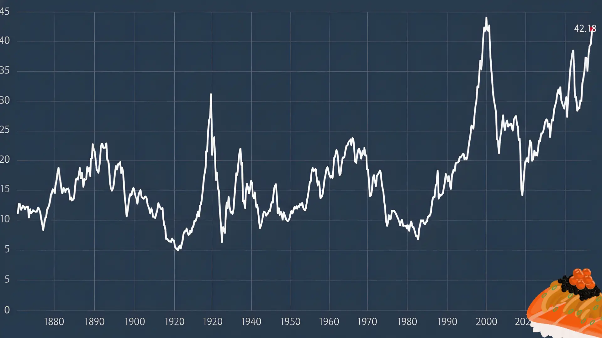 Is the Stock Market Quietly Repeating the Dot-Com Nightmare?
